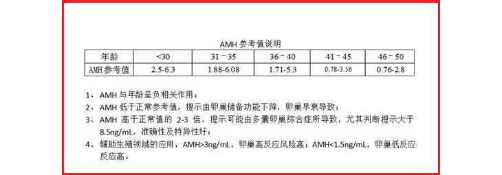 供卵试管价格_美国试管供卵成功率怎么样_36岁AMH低在北京做试管婴儿要花多少